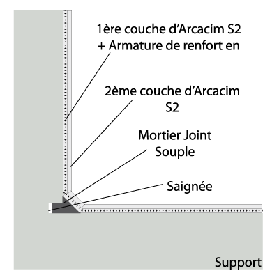 liaison_dalle_mur_MJS___S2.png