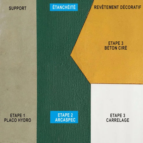 etancheite sous carrelage - Spec étanchéité douche salle de bain protection sous carrelage - ARCASPEC