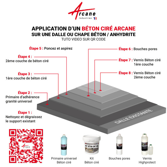 KIT BETON CIRE SOL HAUTE PROTECTION - SMPMAX