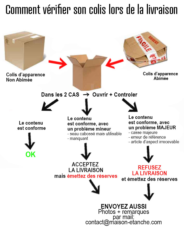 verifica del vostro pacco